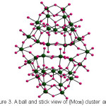Figure 3. A ball and stick view of {Mo36} cluster anion