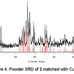 Figure 4. Powder XRD of 2 matched with Cu3Mo2O9.