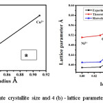 Tea break start 11:45 to 11:55
