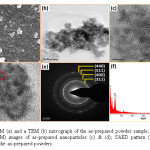Fig. 2	A SEM (a) and a TEM (b) micrograph of the as-prepared powder sample; High resolution TEM (HRTEM) images of as-prepared nanoparticles (c) & (d); SAED pattern (e); and EDAX profile (f) of the as-prepared powders.