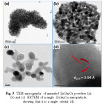 Fig. 3	TEM micrographs of annealed ZnGa2O4 powders (a), (b) and (c). HRTEM of a single ZnGa2O4 nanoparticle, showing that it is a single crystal (d).