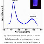 Fig. 5 Photoluminescence emission spectrum of annealed ZnGa2O4 nanopowders at room temperature; the inset shows a strong blue emission from ZnGa2O4 dispersed in ethanol, under UV excitation