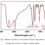 Fig. 6 Infrared spectrum of as-prepared ZnGa2O4 nanoparticles showing the presence of organic capping agents.