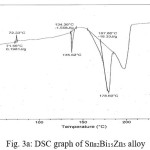 Fig. 3a: DSC graph of Sn82Bi15Zn3 alloy