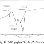 Fig. 3b: DSC graph of Sn77Bi15Zn3Sb5 alloy