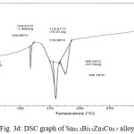 Fig. 3d: DSC graph of Sn81.3Bi15Zn3Cu0.7 alloy