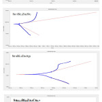 Fig. 4: electrochemical polarization curves of used alloys