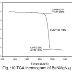 Fig. :10 TGA thermogram of BaNMgN1.5