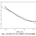 Fig. :12 ln(ln1/Y) Vs 1000/T of Pure BaN