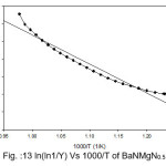 Fig. :13 ln(ln1/Y) Vs 1000/T of BaNMgN0.5