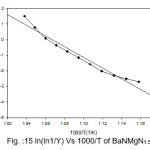 Fig. :15 ln(ln1/Y) Vs 1000/T of BaNMgN1.5