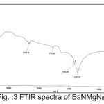 Fig. :3 FTIR spectra of BaNMgN0.5