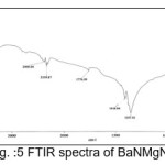 Fig. :5 FTIR spectra of BaNMgN1.5