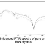 Fig. :6 Influenced FTIR spectra of pure and doped  BaN crystals