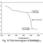 Fig. :9 TGA thermogram of BaNMgN1.0