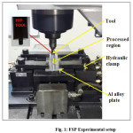 Fig. 1: FSP Experimental setup