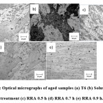 Figure 1: Optical micrographs of aged samples (a) T6 (b) Solution Heat treatment (c) RRA 0.5 h (d) RRA 0.7 h (e) RRA 0.9 h