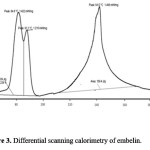 Figure 3. Differential scanning calorimetry of embelin.
