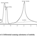 Figure 3. Differential scanning calorimetry of embelin.