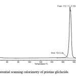Figure 4: Differential scanning calorimetry of pristine gliclazide