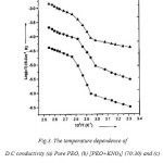 Fig.3. The temperature dependence of                         D.C conductivity (a) Pure PEO, (b) [PEO+KNO3] (70:30) and (c)  [PEO+KNO3+nano Al2O3] (70:30)