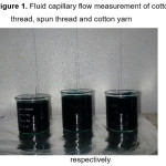 Figure 1. Fluid capillary flow measurement of cotton  thread, spun thread and cotton yarn