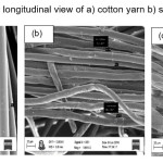 Figure 6.  SEM analysis by longitudinal view of a) cotton yarn b) spun thread c) cotton thread