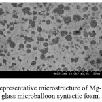 Fig. 5: Representative microstructure of Mg-15 wt. %  glass microballoon syntactic foam