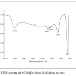Figure  4. FTIR spectra of MIOQDs from M.oleifera extract