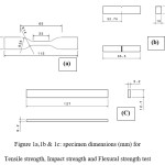 Figure 1a,1b & 1c: specimen dimensions (mm) for  Tensile strength, Impact strength and Flexural strength test