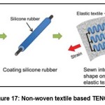 Figure 17: Non-woven textile based TENG61