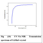 Fig (10) UV-Vis-NIR Transmission spectrum of SAMnS crystal