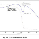 Fig (11) TGA/DTA of SAZS crystal