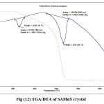 Fig (12) TGA/DTA of SAMnS crystal