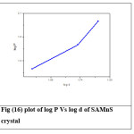 Fig (16) plot of log P Vs log d of SAMnS crystal