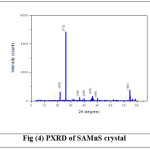 Fig (4) PXRD of SAMnS crystal