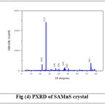 Fig (4) PXRD of SAMnS crystal