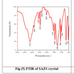 Fig (5) FTIR of SAZS crystal