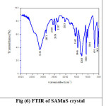 Fig (6) FTIR of SAMnS crystal