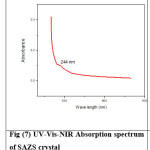 Fig (7) UV-Vis-NIR Absorption spectrum of SAZS crystal