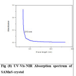 Fig (8) UV-Vis-NIR Absorption spectrum of SAMnS crystal