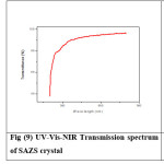 Fig (9) UV-Vis-NIR Transmission spectrum of SAZS crystal