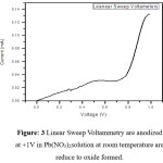 Figure: 3 Linear Sweep Voltammetry are anodized at +1V in Pb(NO3)2solution at room  temperature are reduce to oxide formed
