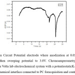 Figure: 4 Open Circuit Potential electrode where anodization at 0.05 V in 0.05 M  Pb(NO3)2.and then sweeping potential to 3.0V. Chronoamperometry- curves  were obtained using a Volta lab electrochemical system with a potentiostatic K-LITE 1.2 series a 1MT electrochemical interface connected to PC for acquisition and control