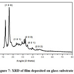 Figure 7: XRD of film deposited on glass substrate at 2500C
