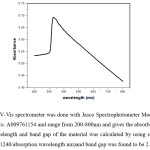 Figure 8 : UV-Vis spectrometer was done with Jasco Spectrophotometer Model name V- 670Serial No. A009761154 and range from 200-800nm and gives the  absorbance peak at 430nm wavelength and band gap of the material was  calculated by using relation band gap (eV)= (1240/absorption wavelength nm) and band gap was found to be 2.88eV