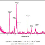 Figure 3: PXRD spectrum of CaSnO3 : 0.75% Eu 3+ doped nanoscale Calcium stannate ceramic.