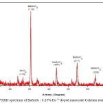 Figure 4: PXRD spectrum of BaSnO3 : 0.25% Eu 3+ doped nanoscale Calcium stannate ceramic.