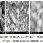 Figure 8: SEM images for (a) BaSnO3:0. 25% Eu3+ (b) BaSnO3: 0. 50% Eu3+ (c) BaSnO3:0. 75% Eu3+ doped nanoscale Barium stannate ceramic.