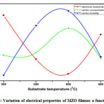 Vol6_No3_Ele_T.-Sr_Fig5